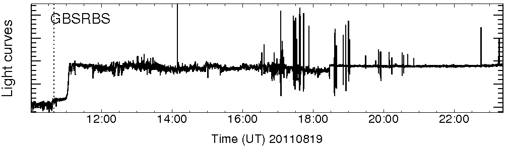 Light curve