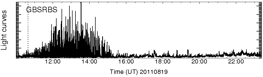 Light curve