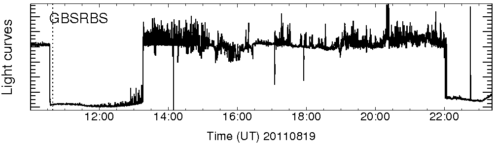 Light curve