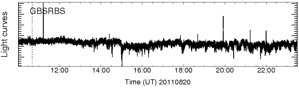Light curve