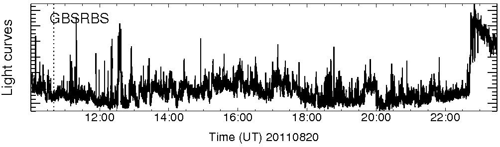 Light curve