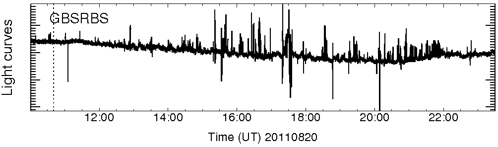 Light curve
