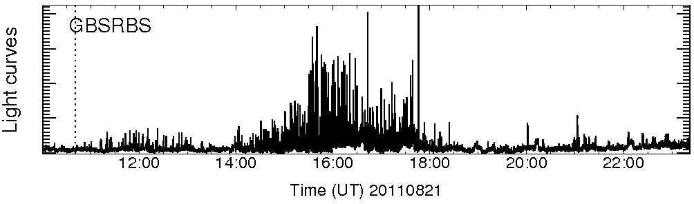 Light curve