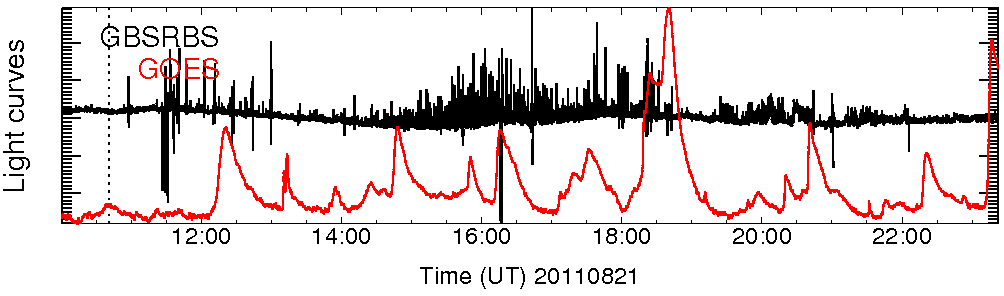 Light curve