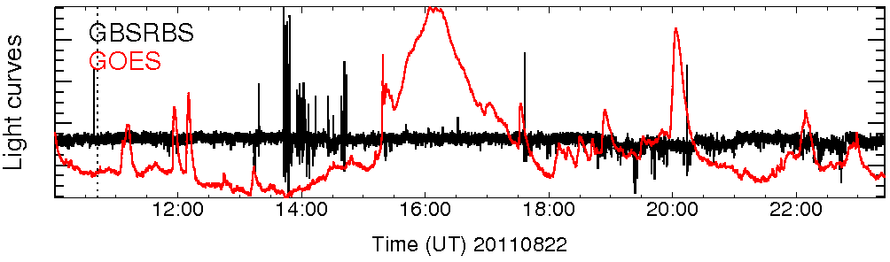 Light curve