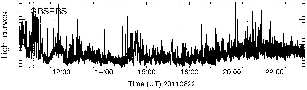Light curve