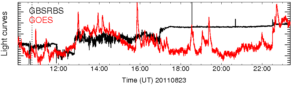 Light curve