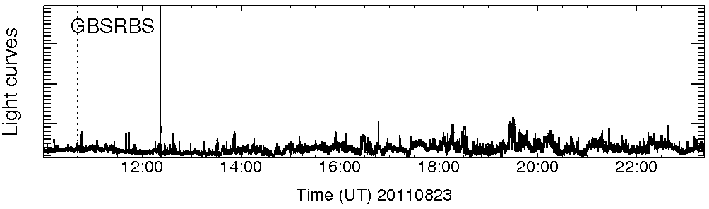 Light curve