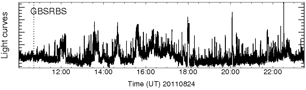 Light curve