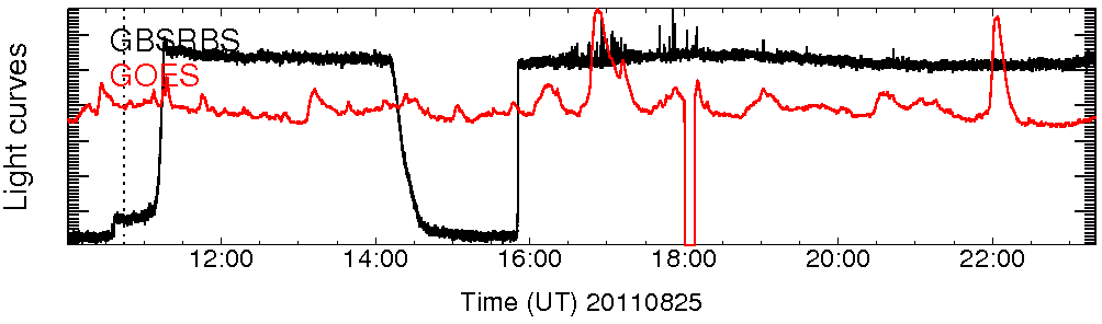Light curve