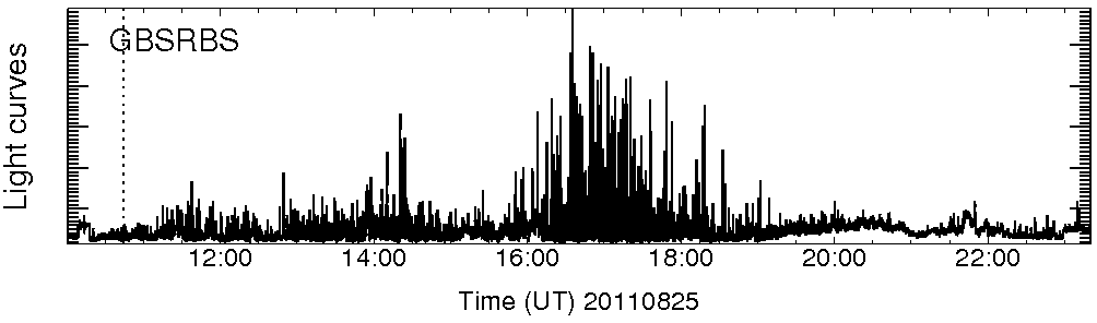 Light curve