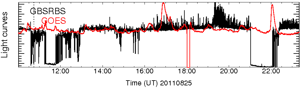 Light curve