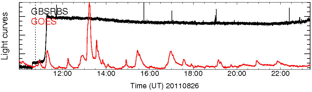Light curve