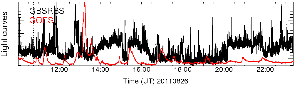 Light curve