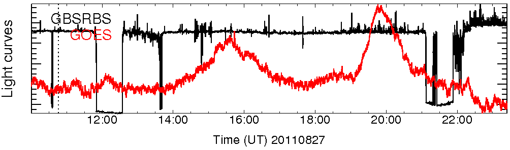 Light curve