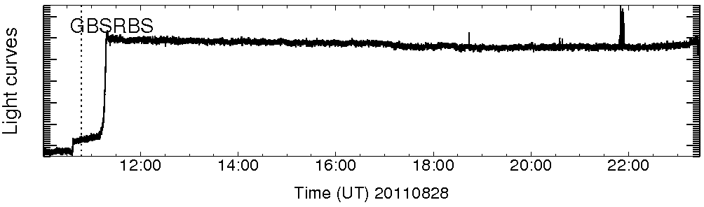 Light curve