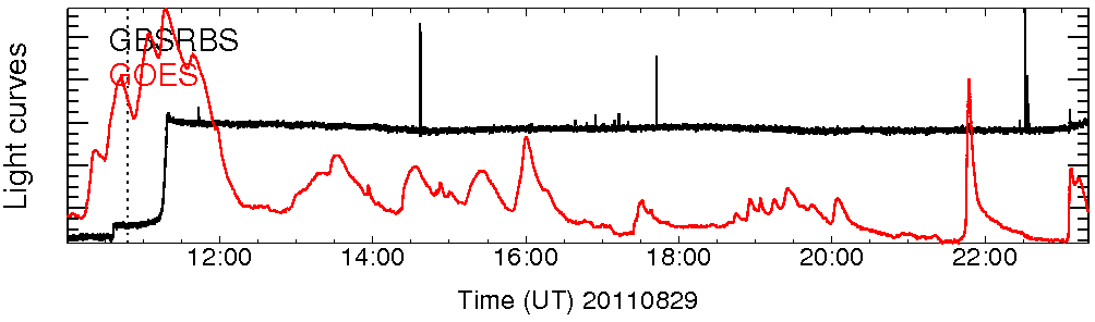 Light curve
