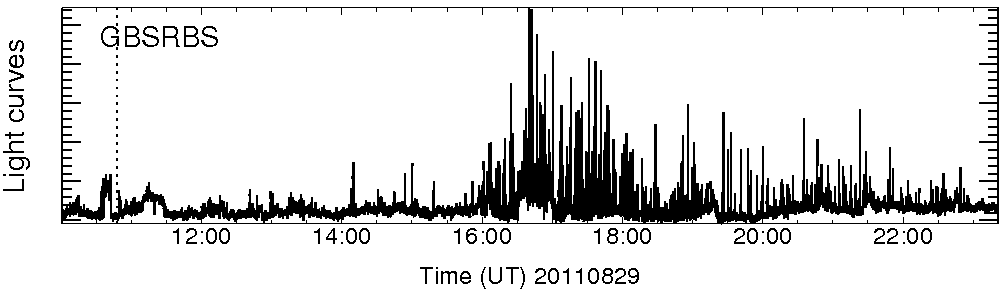 Light curve