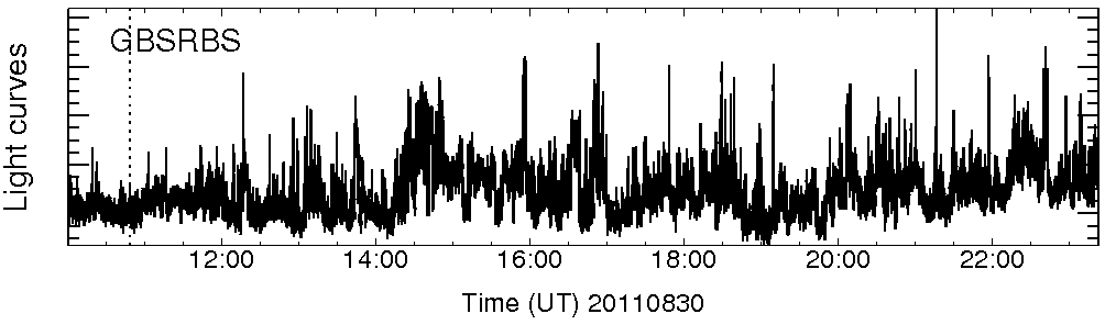 Light curve