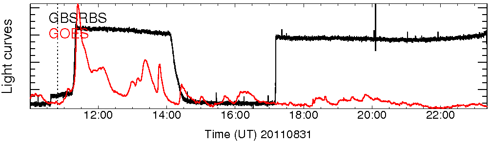 Light curve
