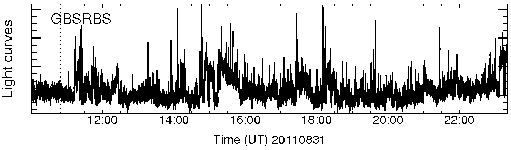 Light curve