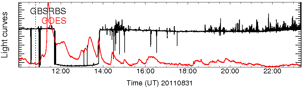 Light curve