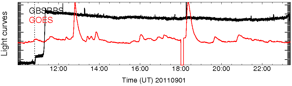 Light curve