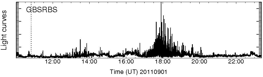Light curve