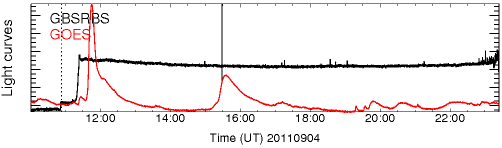 Light curve