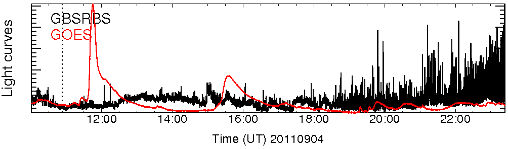 Light curve
