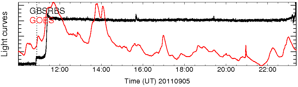 Light curve