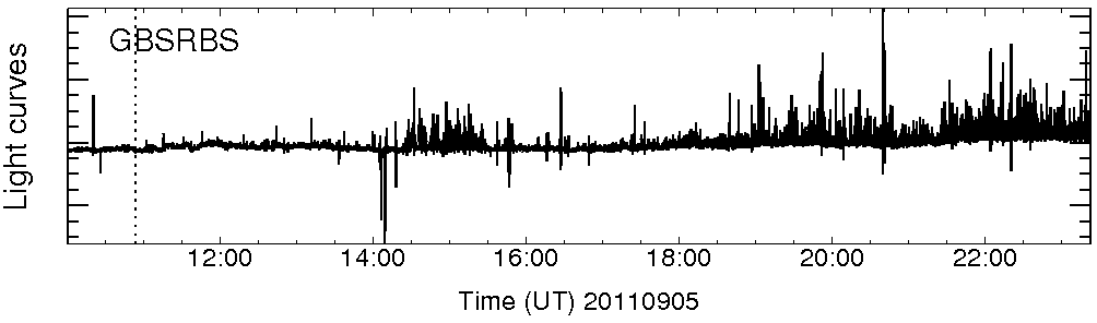 Light curve