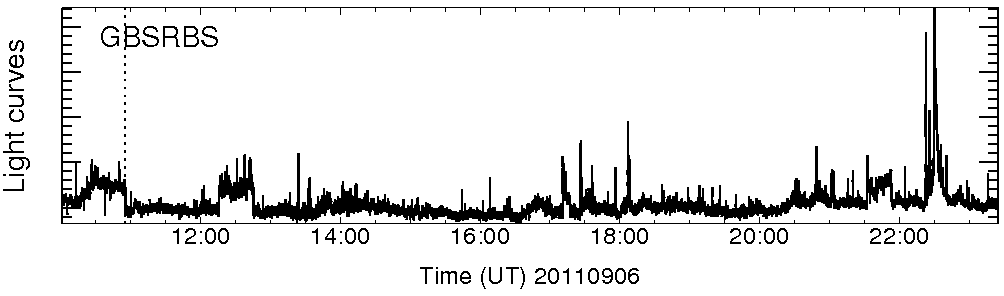 Light curve