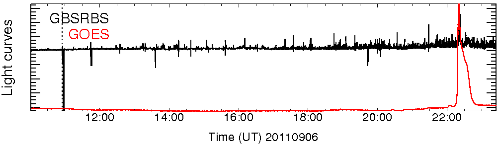 Light curve
