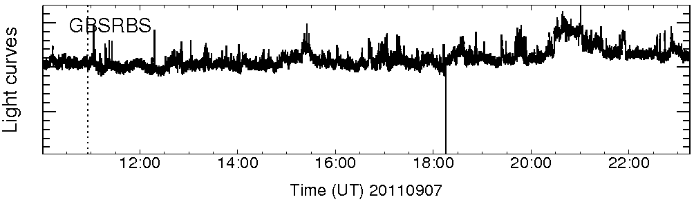 Light curve
