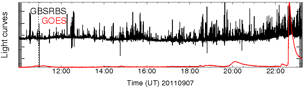 Light curve
