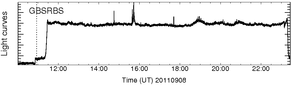 Light curve