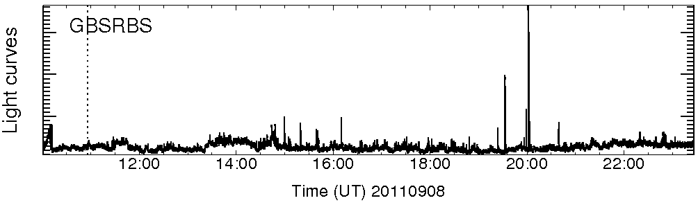 Light curve