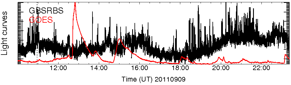 Light curve