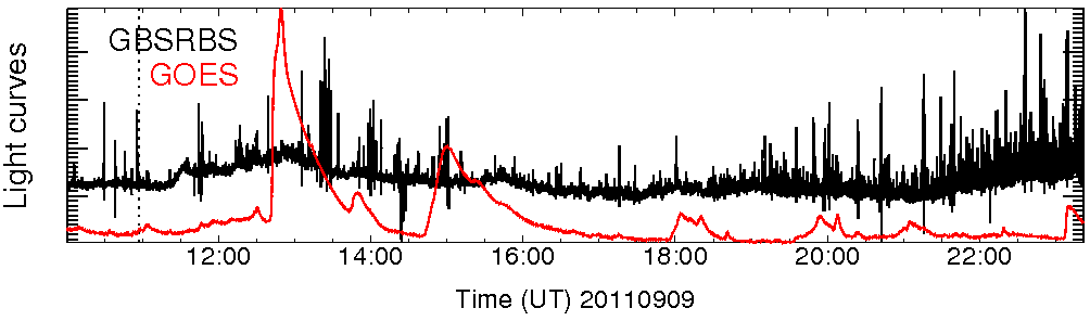 Light curve