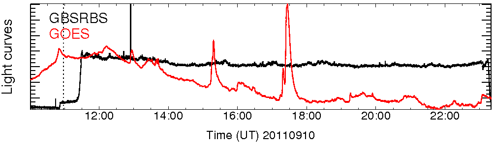 Light curve