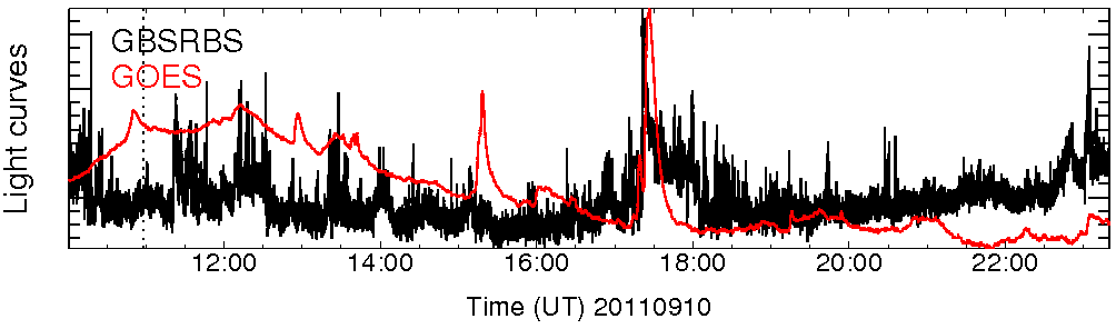 Light curve