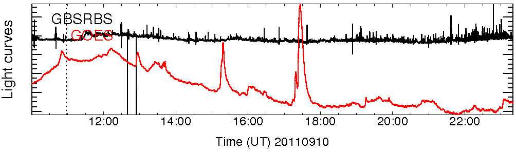 Light curve