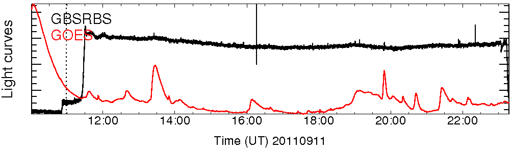 Light curve