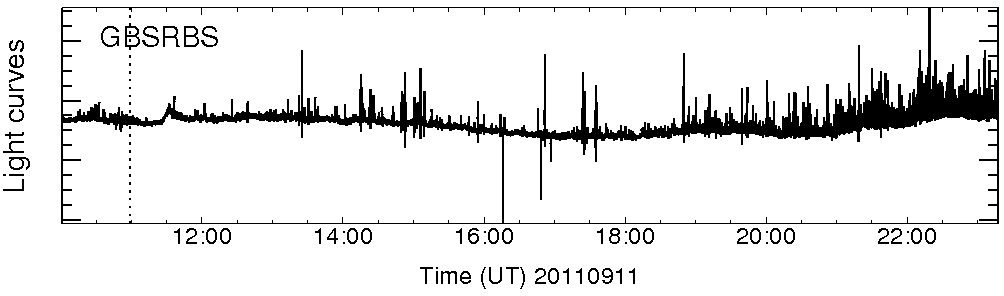 Light curve