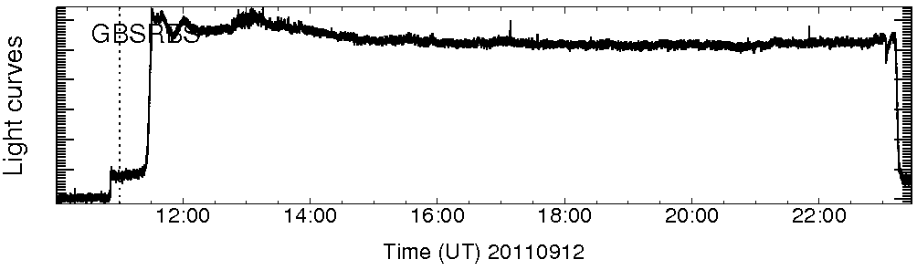 Light curve