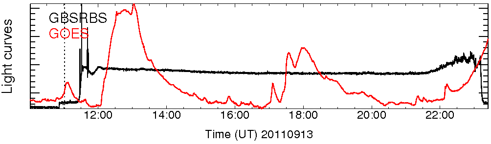 Light curve