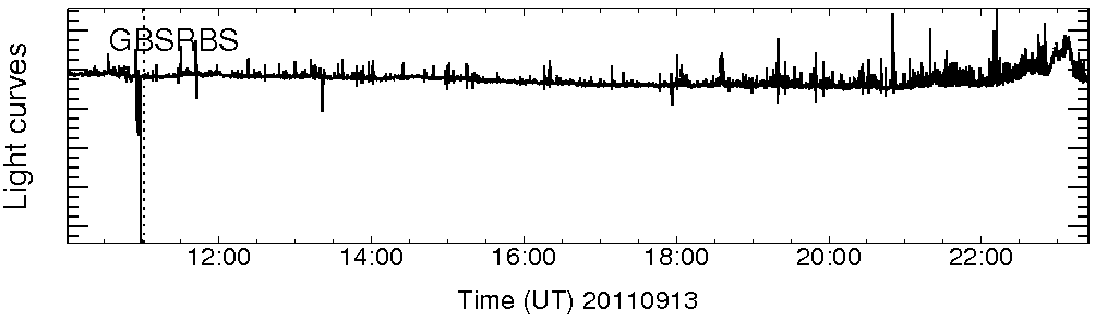 Light curve