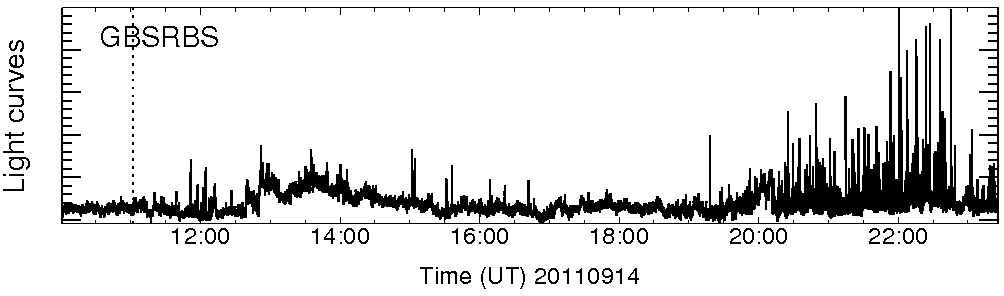 Light curve