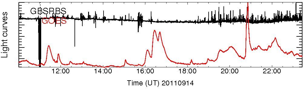 Light curve